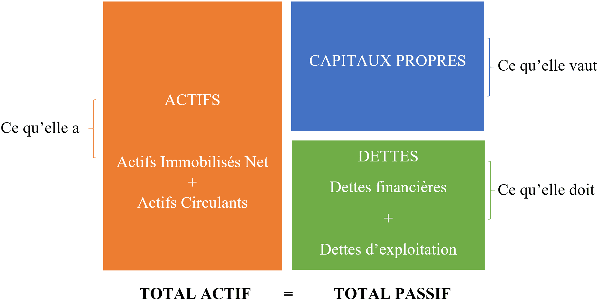 Bilan Comptable : Qu'est-ce Que C'est Et Comment Le Comprendre