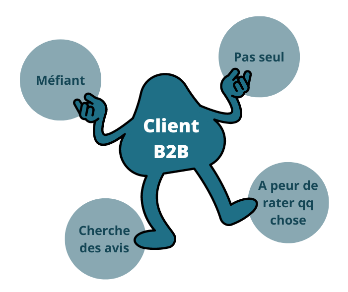 Comment Booster Son Processus De Vente En B2B